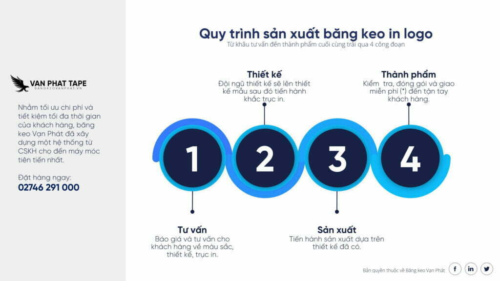 Quy trình sản xuất băng keo in logo
